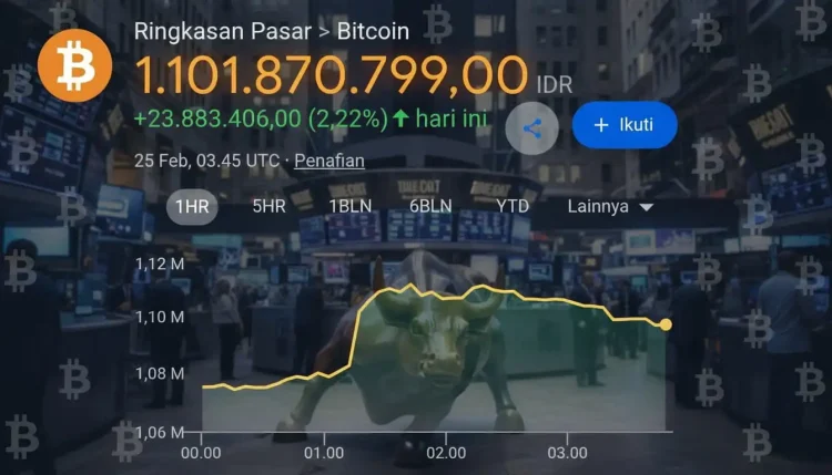 Harga bitcoin hari ini 25 februari 2026 tembus rp 1,1 miliar, siap lanjut naik?